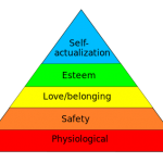 Maslow's "hierarchy of needs."